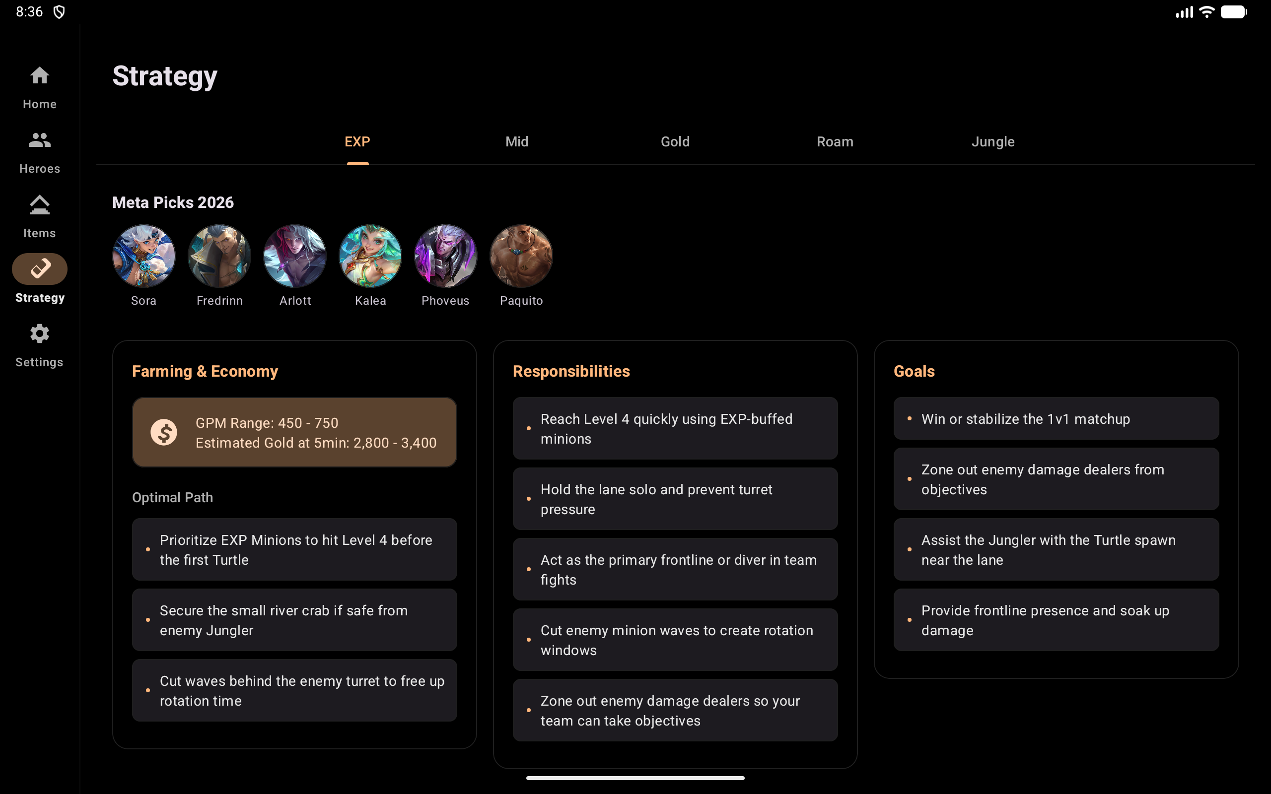 Tablet items screen